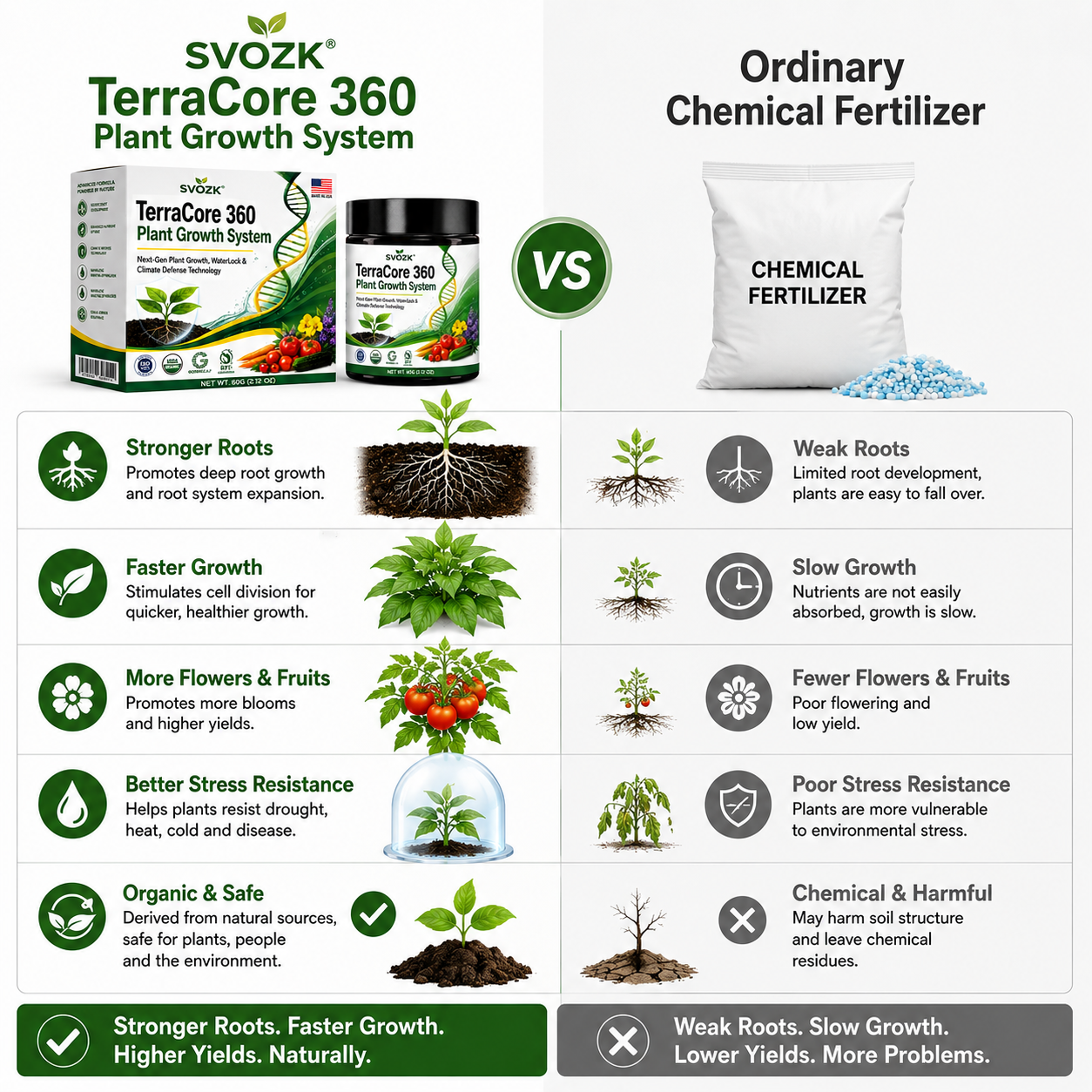 Tienda Oficial de la Marca 🇲🇽 SVOZK® TerraCore 360 🌷 Raíces Más Fuertes, Plantas Más Sanas y Cosechas Más Grandes